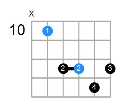 G6sus4 Chord